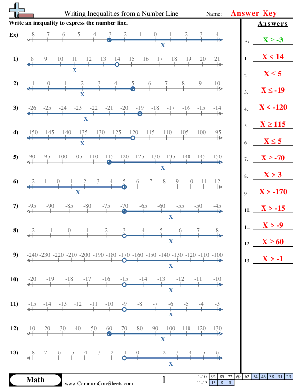  - Writing Inequalities from a Numberline worksheet